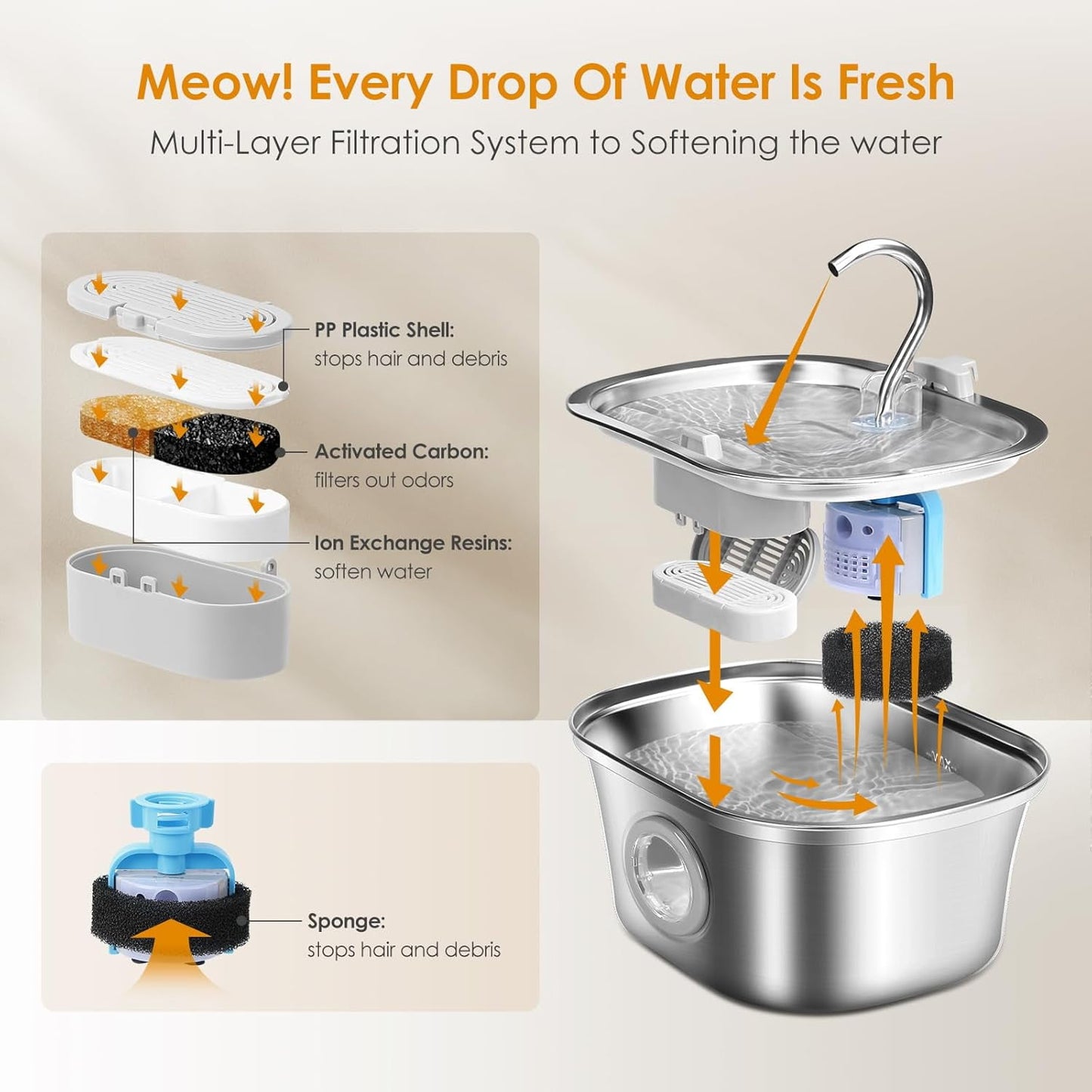 Behome 108oz/3.2L Cat Water Fountain Stainless Steel, Automatic Pet Water Dispenser with Replacement Filters for Cats, Dogs, Multiple Pets (Grey)