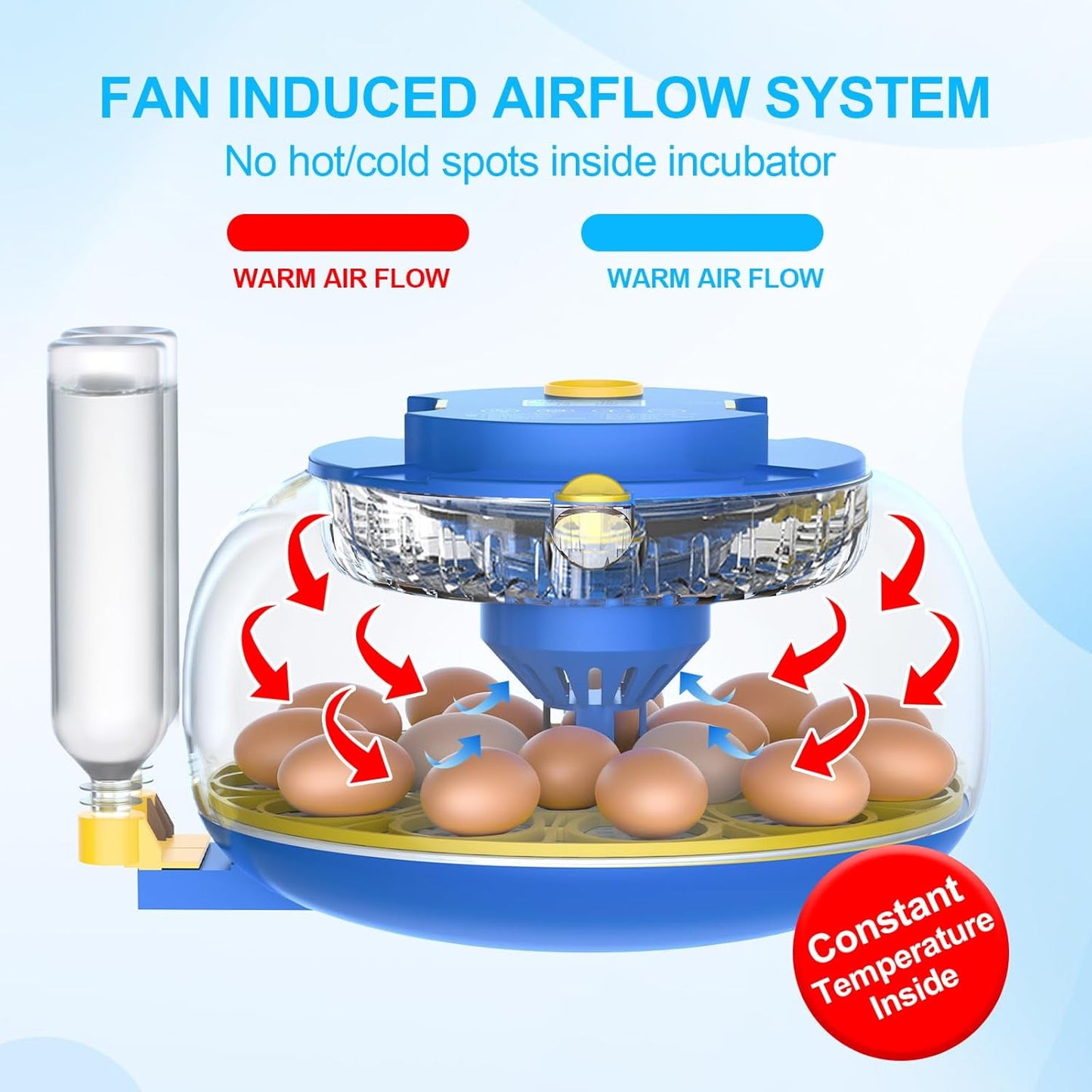 BN-LINK 18 Egg Incubator with Temperature Control, Automatic Egg Turning and Humidity Display, Auto Water Replenishment & 360 Degree View with Egg Candler, for Various Types of Eggs