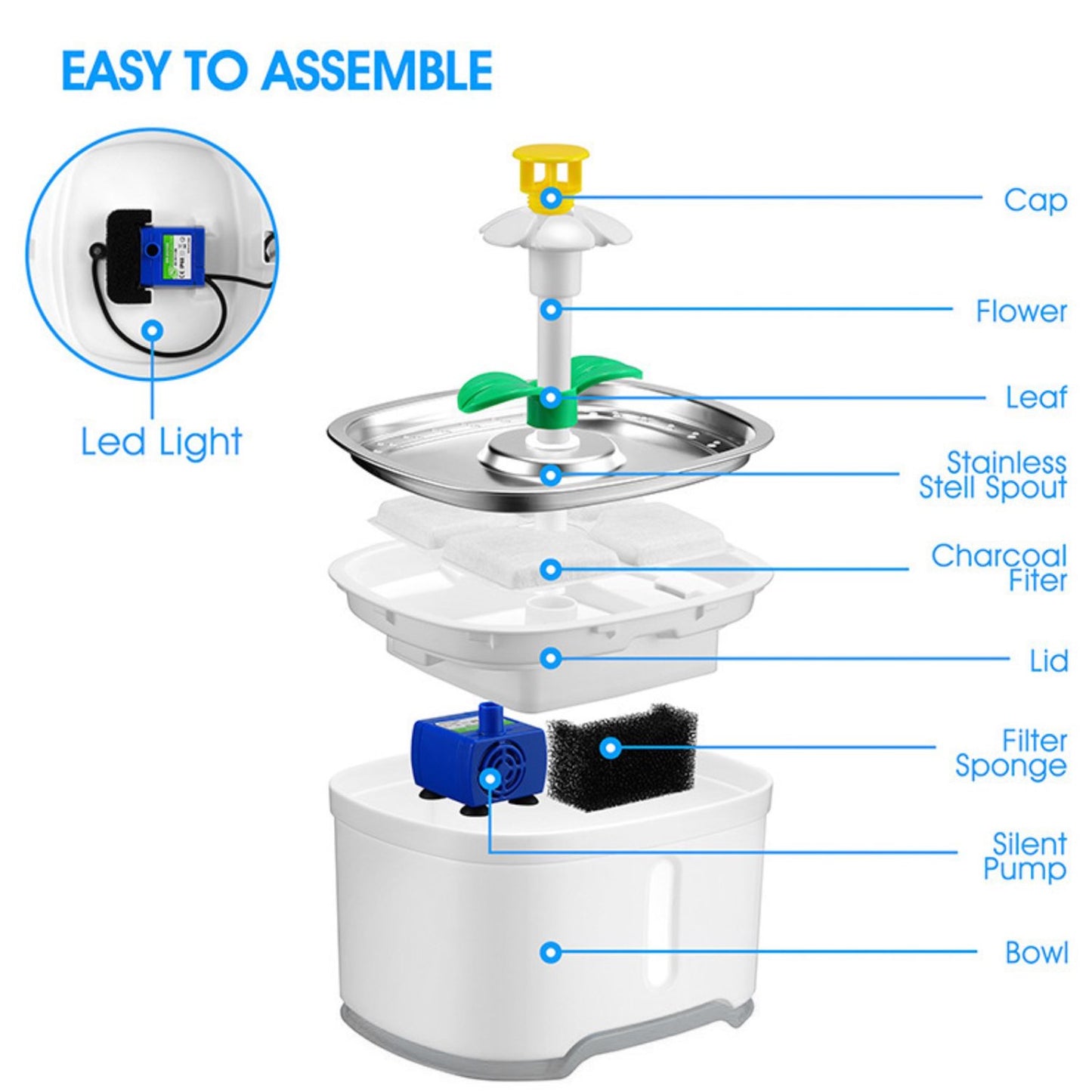 Behome 84oz/2.5L Cat Water Fountain, Stainless Steel Pet Water Drinking Fountain for Cats & Dogs Indoor with Water Level Window & Led Light, Ultra Silent (White)