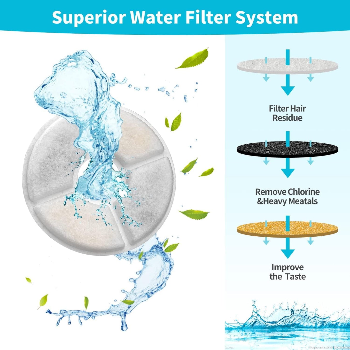Behome 12 Pack Cat Water Fountain Filters, Triple Filtration System Pet Cat Fountain Replacement Filter for 84oz/2.5L Pet Dog Drinking Water Dispenser(8 Filters & 4 Sponges)