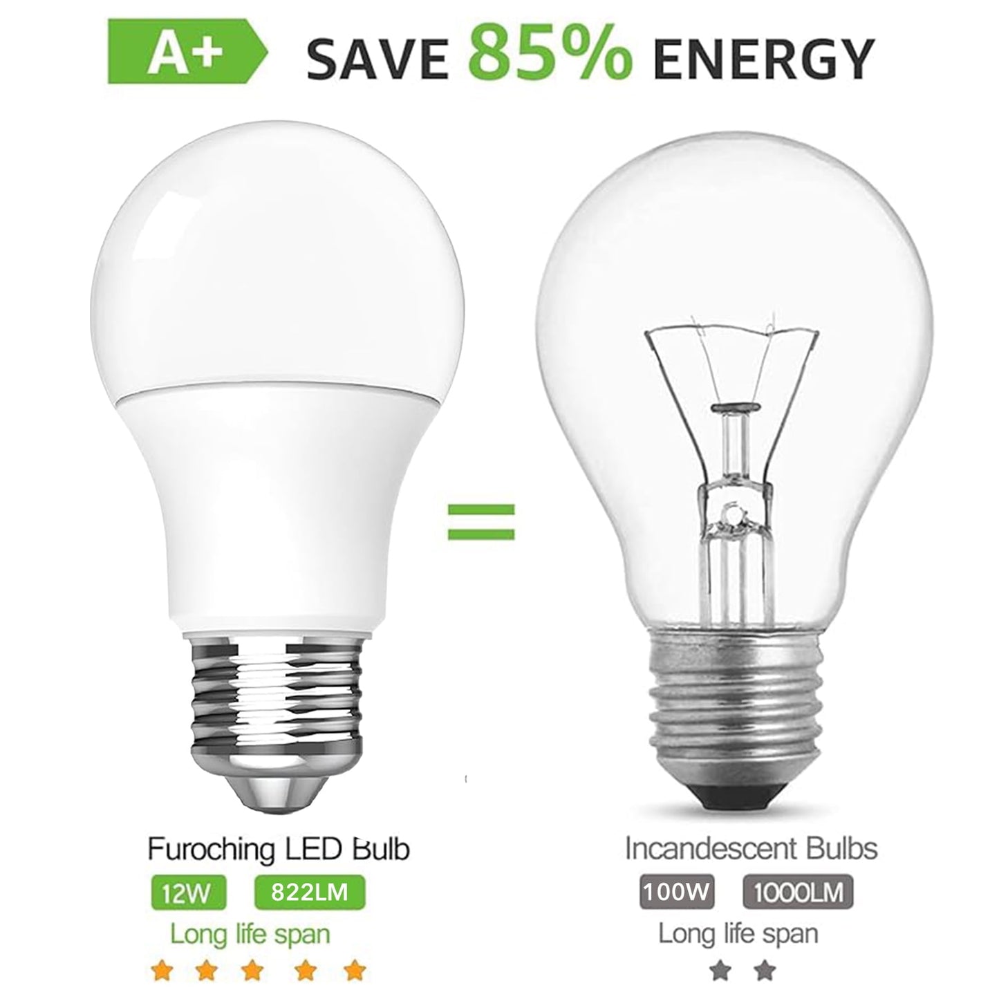 Behome 8 Pack A19 LED Light Bulbs, Energy Efficient 12W(100 Watt Equivalent), E26 Base, 6000K Daylight & 822 Lumens, Non-Dimmable(Daily Light White)
