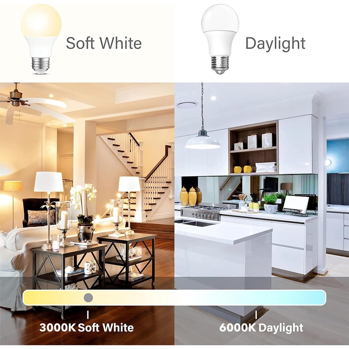 Behome 8 Pack A19 LED Light Bulbs, Energy Efficient 12W(100 Watt Equivalent), E26 Base, 3000K Daylight & 822 Lumens, Non-Dimmable(Warm White)