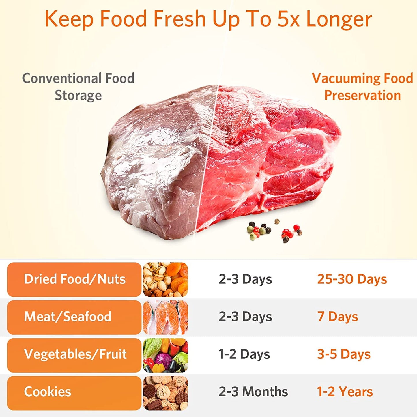 Food Vacuum Sealer Machine, Food Storage Saver Dry & Moist Food Modes, 5-in-1 Easy Options for Food Storage, with 5 Vacuum Seal Bags, Silver