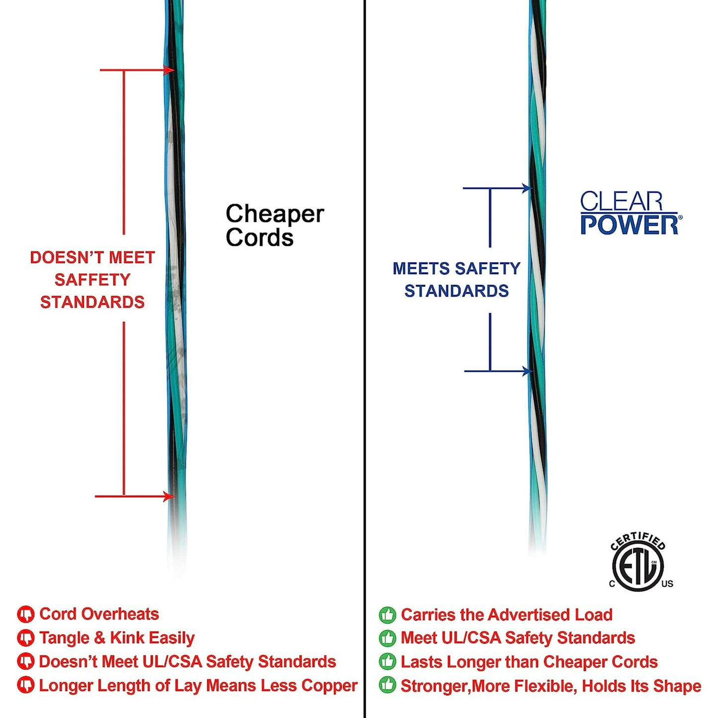 Clear Power 50 ft Extreme Cold Weather Outdoor Extension Cord, Lighted End, 16/3 SJTW, Works Down to -50°C, Power Indicator Light, 3-Prong Grounded Plug, Blue