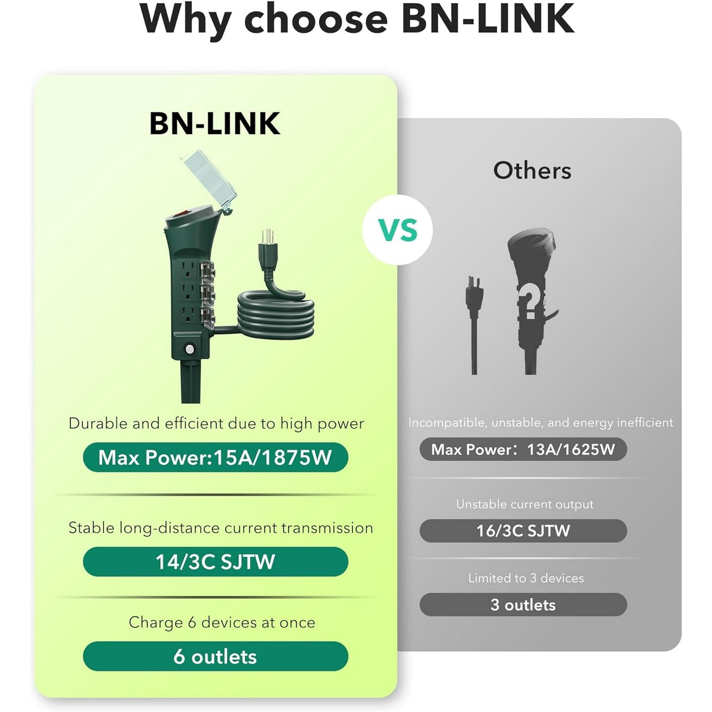 BN-LINK Outdoor Power Stake with 6 Outlets, 6ft Extension Cord Power Strip with Overload Protection, Waterproof Outside Yard Multi-Outlets Use for Camping, Party