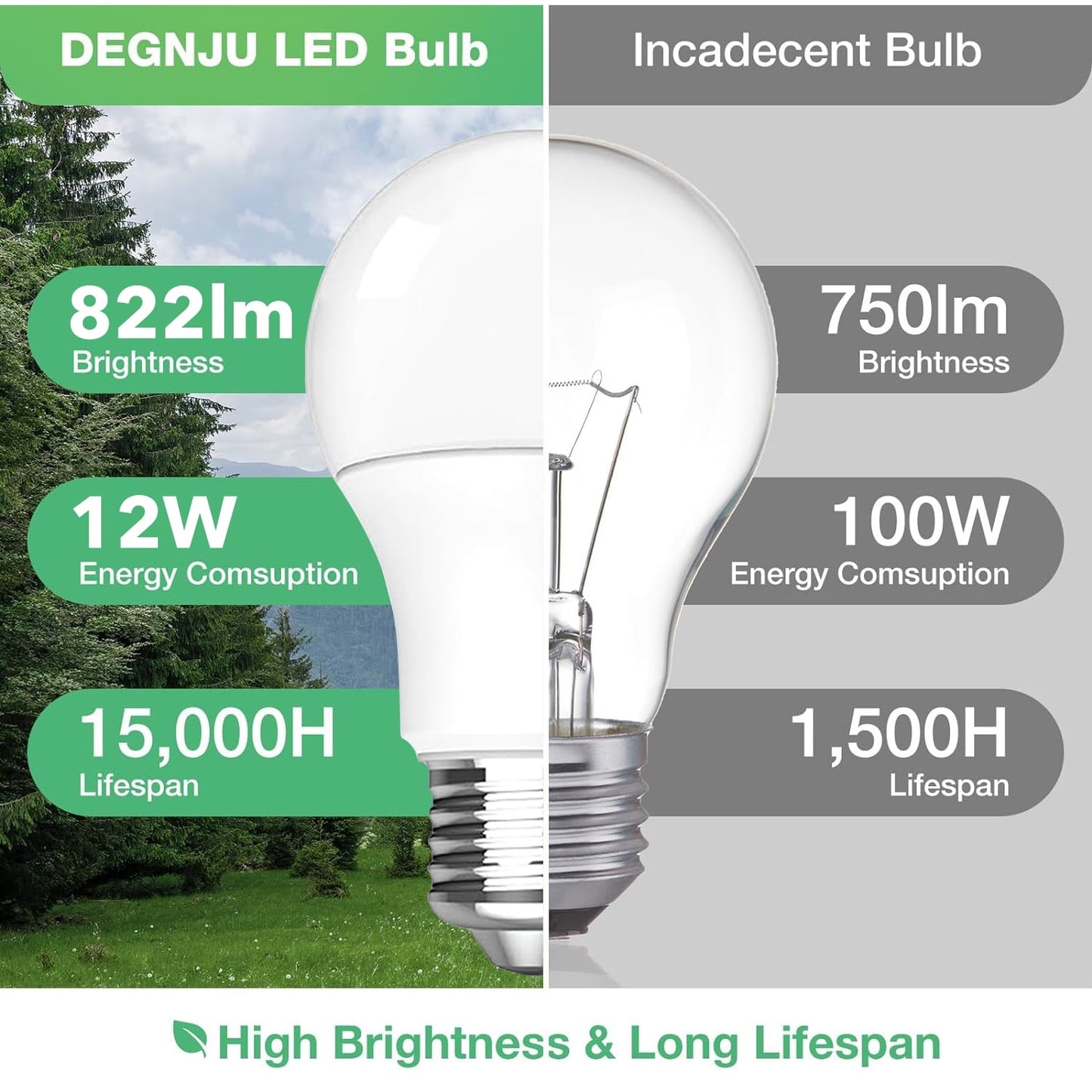 Behome 8 Pack A19 LED Light Bulbs, Energy Efficient 12W(100 Watt Equivalent), E26 Base, 6000K Daylight & 822 Lumens, Non-Dimmable(Daily Light White)