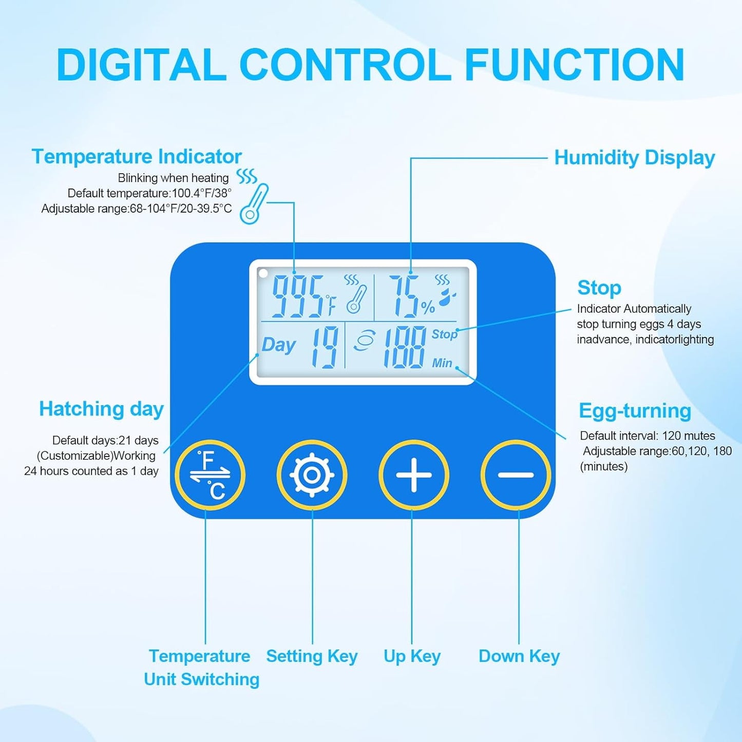 BN-LINK 18 Egg Incubator with Temperature Control, Automatic Egg Turning and Humidity Display, Auto Water Replenishment & 360 Degree View with Egg Candler, for Various Types of Eggs