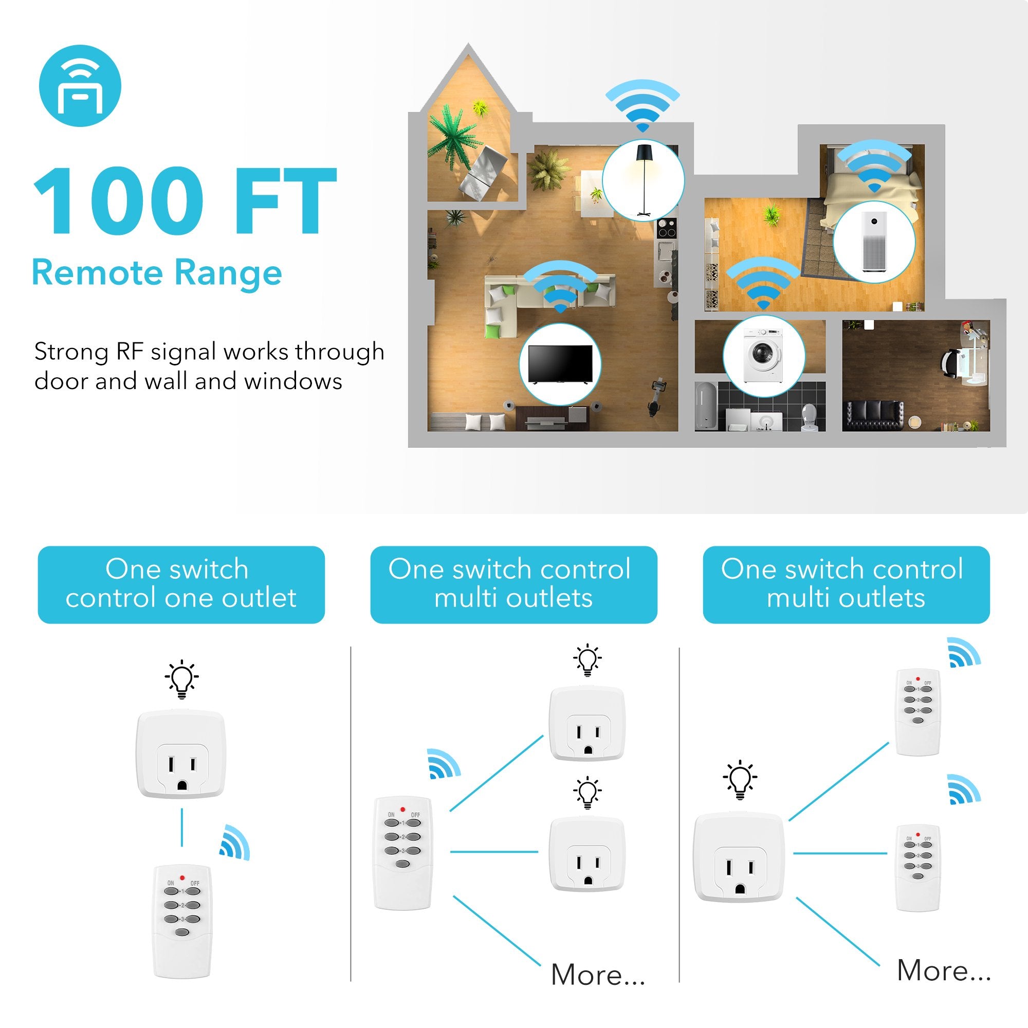 HBN Remote Control Outlet with 100FT RF Signal, Wireless On Off Switch Plug for Household Appliances, Battery Included, 15A/1875W(3 Outlets + 1 Remote)