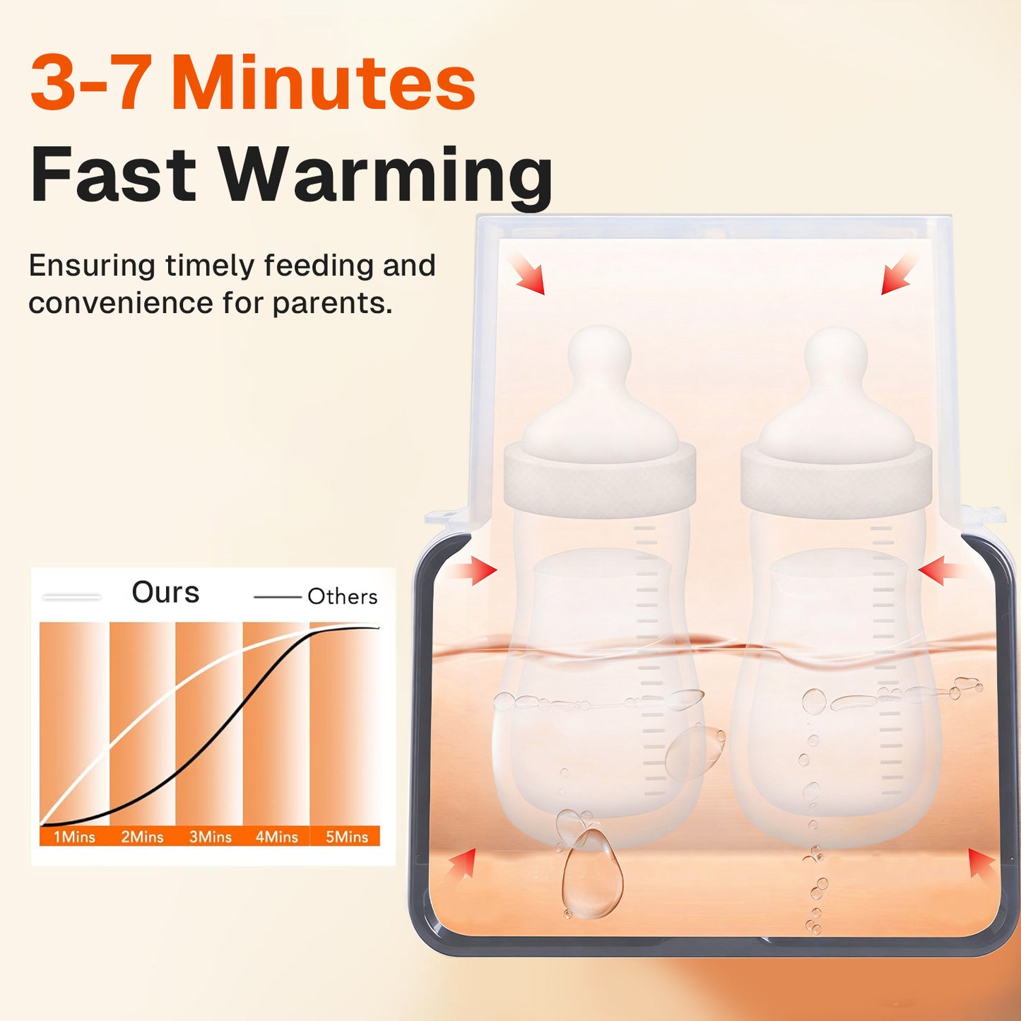 Behome Bottle Warmer, 48Hours Keep Warm, Fast Milk Warmer for Breastmilk and Formula, Food Heater with Accurate Temp Control & LED Light, for All Bottles