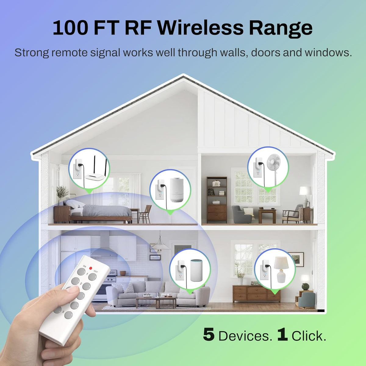 BN-LINK Wireless Remote Control Outlet with Extra Long Range, for Household Appliances, White (2 Remotes + 5 Outlets)
