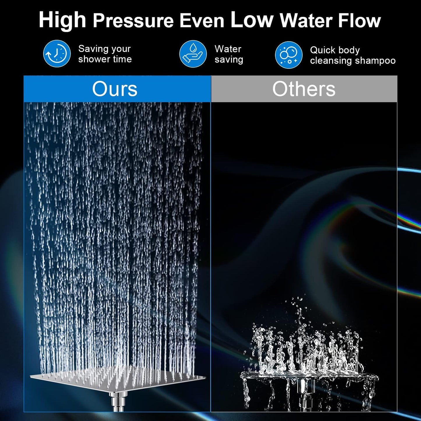 BN-LINK 8 Inch Rain Shower Head Combo, High Pressure Shower Head with 9 Spray Pattern, 11 Inch Extension Arm, Height/Angle Adjustable Anti-leak Shower Head with Holder/Hose