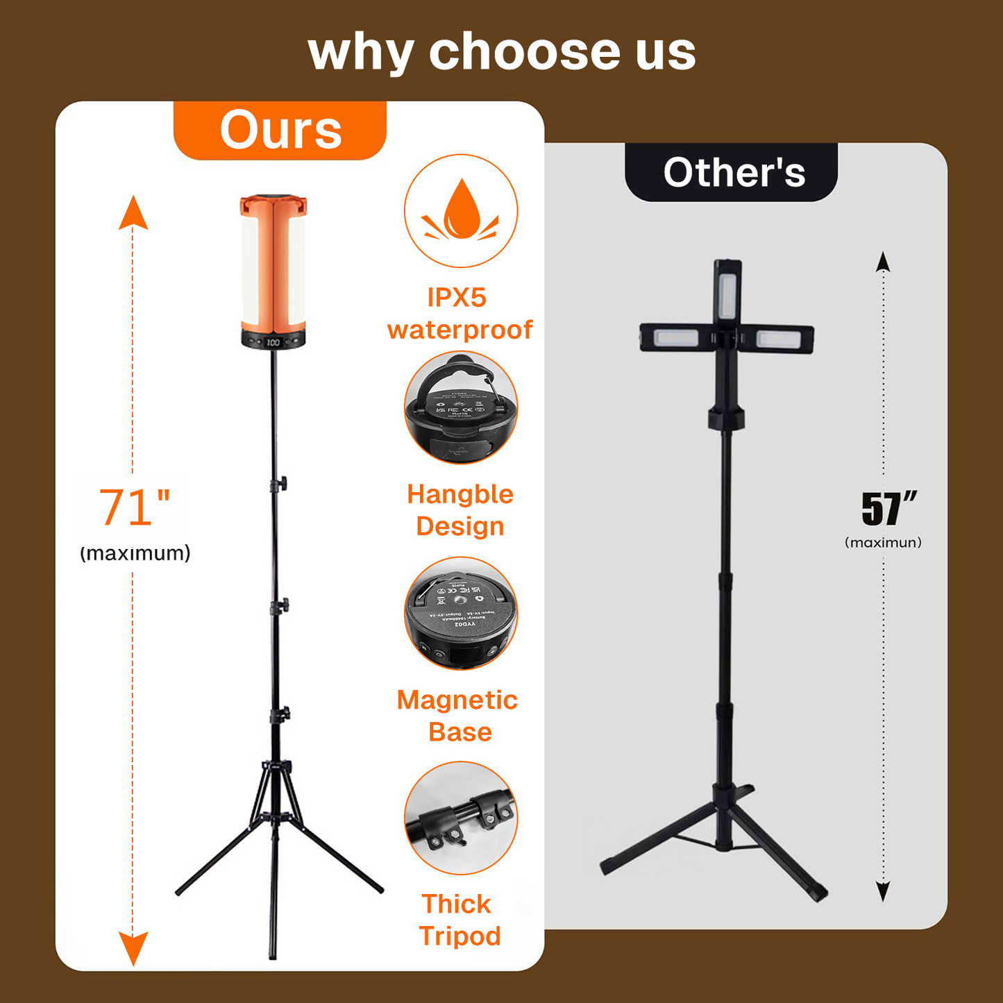BN-LINK Rechargeable Camping Lights with 8 Light Modes, Foldable Work Light with Stand & 3 Heads & Magnetic Base, Waterproof Camping Lantern for Hiking, Camping, Emergency Use