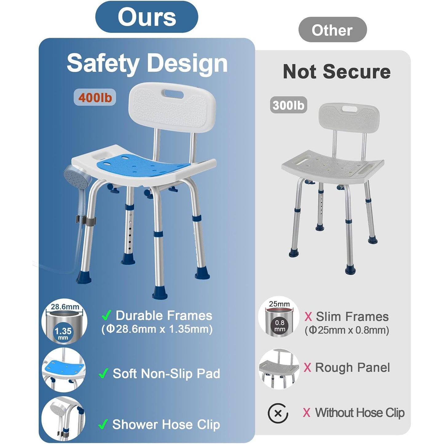BN-LINK Shower Chair, 6 Height Adjustable Bath Chair, Anti-Slip Shower Bench Bathtub Stool for Elderly, Senior, Handicap & Disabled