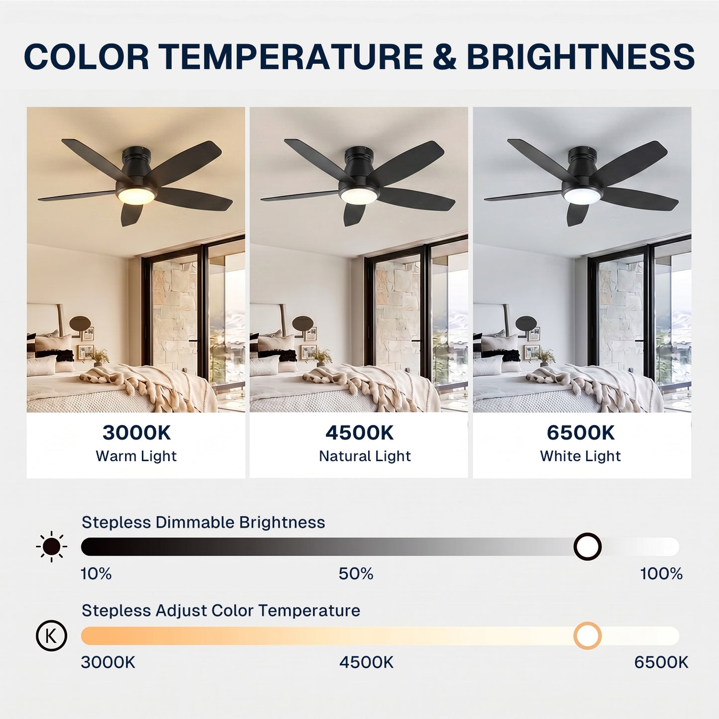 Behome 42" Ceiling Fan, Low Profile Ceiling Fans with Lights and Remote/APP Control, Double-sided Fan Blades, Flush Mount, 6 Speeds & Reversible, 3CCT, Dimmable, Noiseless, for Bedroom, Living Room
