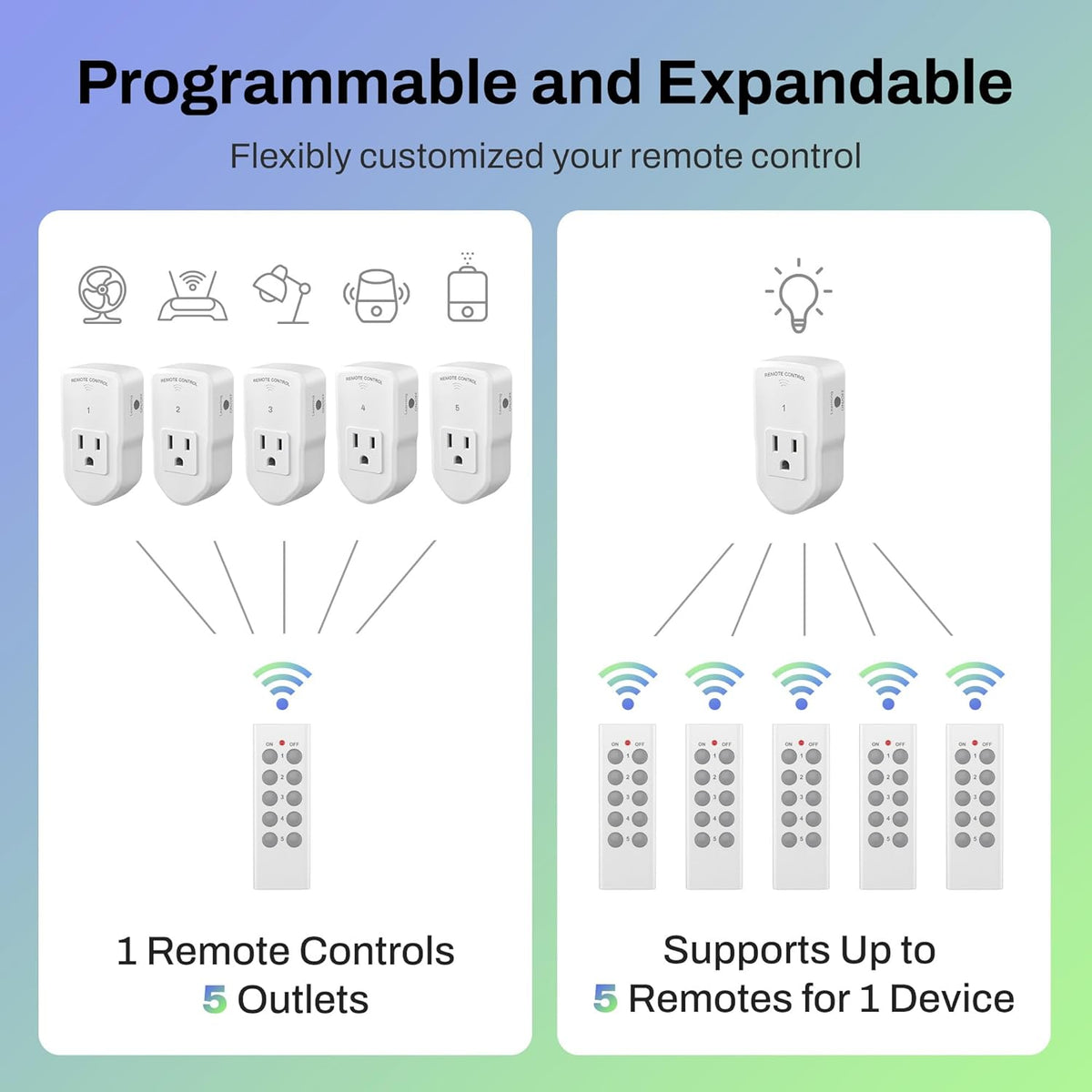 BN-LINK Wireless Remote Control Outlet with Extra Long Range, for Household Appliances, White (2 Remotes + 5 Outlets)