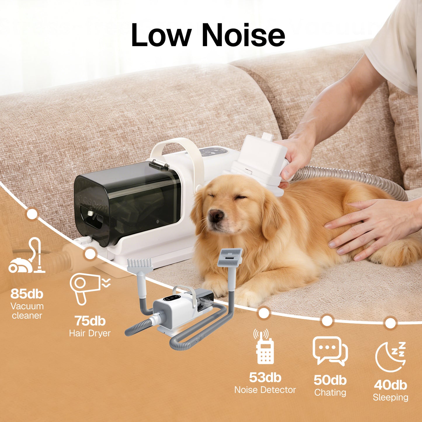 Behome Dog Grooming Vacuum, 8 in 1 Dog Grooming Kit, Pet Grooming Vacuum for Dogs with 3 Modes, 2.2L Dust Cup for Shedding Pet Hair, Home Cleaning