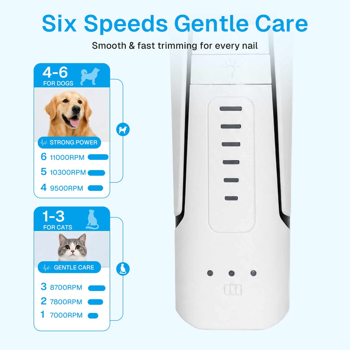 Behome 6-Speed Dog Nail Grinder, Electric Pet Nail Grinder with 3-Level LED Light & Extra Grinder Head, Painless Pet Nail Trimmer for Small to Large Dogs