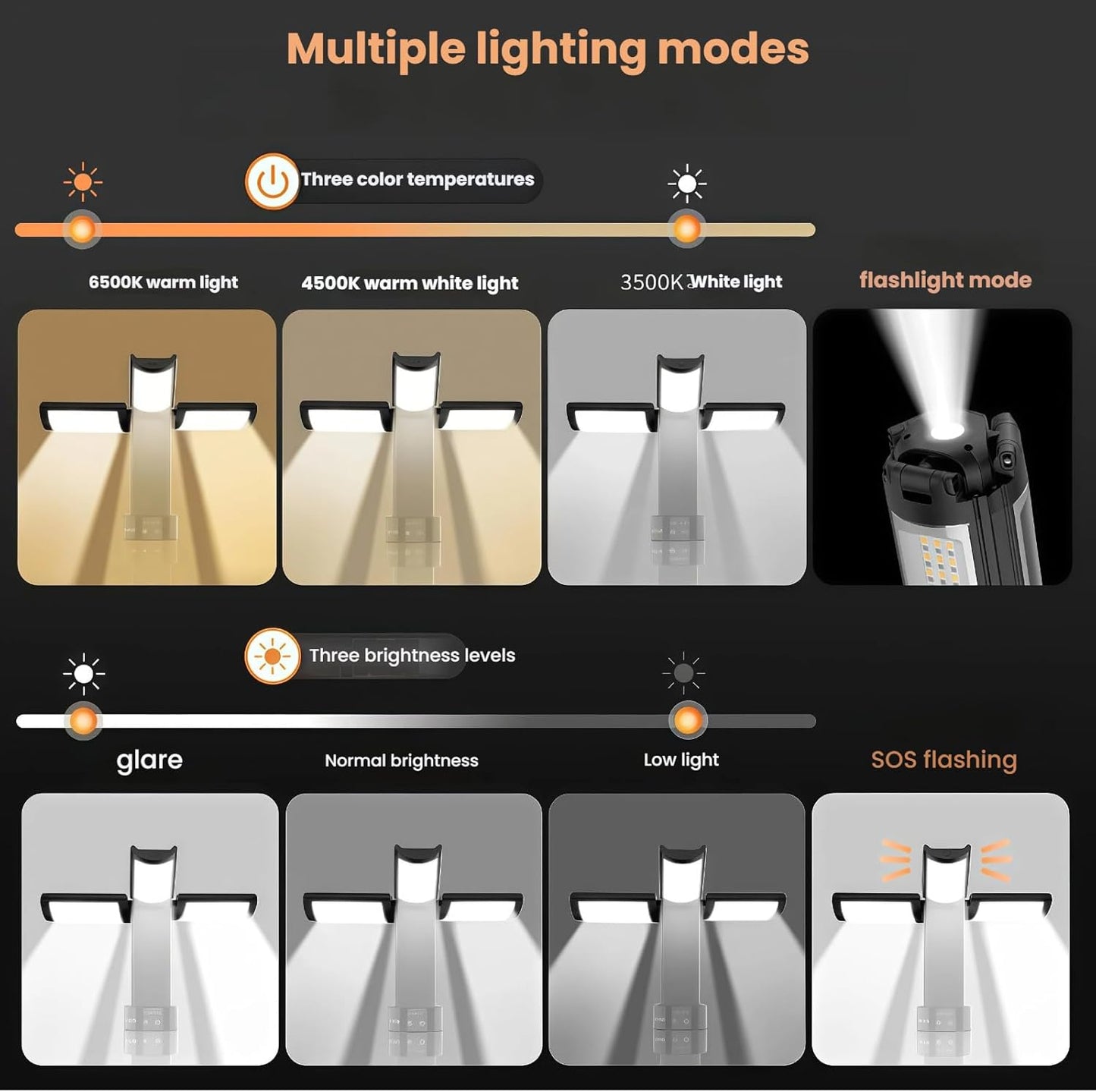 BN-LINK Rechargeable Camping Lights with 8 Light Modes, Foldable Work Light with Stand & 3 Heads & Magnetic Base, Waterproof Camping Lantern for Hiking, Camping, Emergency Use
