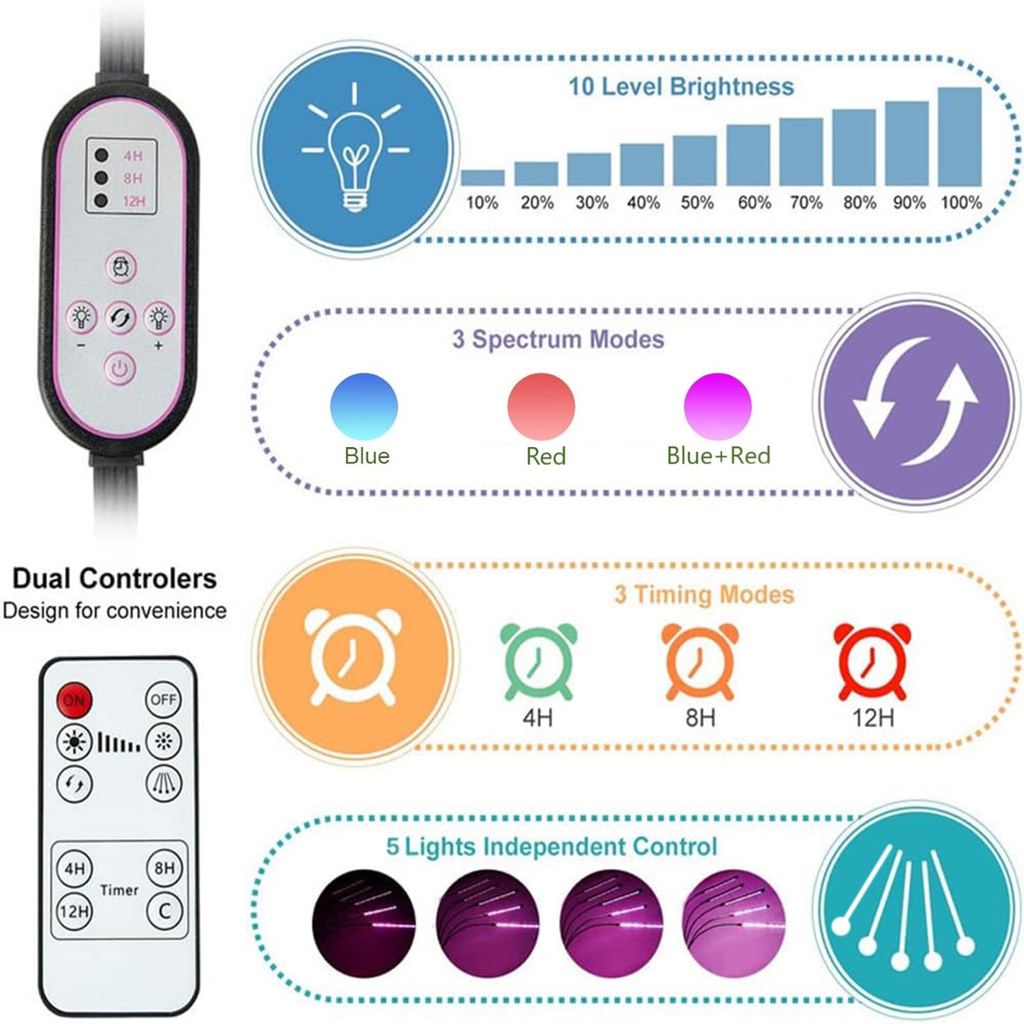 Behome 5 Heads Grow Light for Indoor Plants, Full Spectrum Plant Light with Adjustable Stand, Grow Lamp with Auto ON/Off Timer, 3 Light Modes & 10 Dimmable Brightness