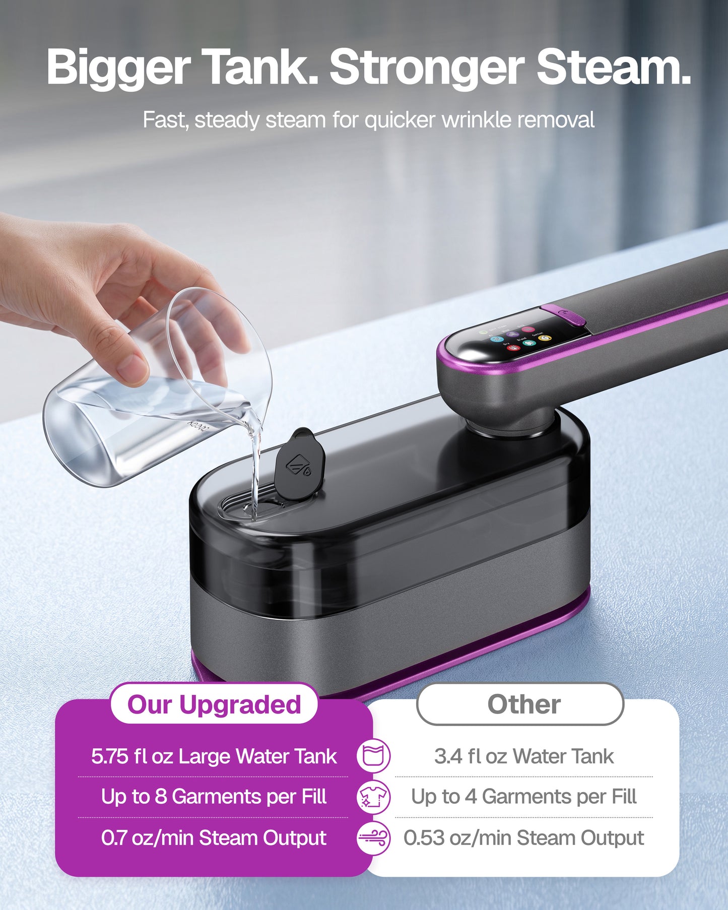 Behome Travel Steamer for Clothes, 20s Fast Heat-Up 1000W Portable Handheld Steam Iron with Large Ceramic Heat Panel, 6 Modes, 5.75 Fl Oz Tank for Home and Hotel, 110-120V