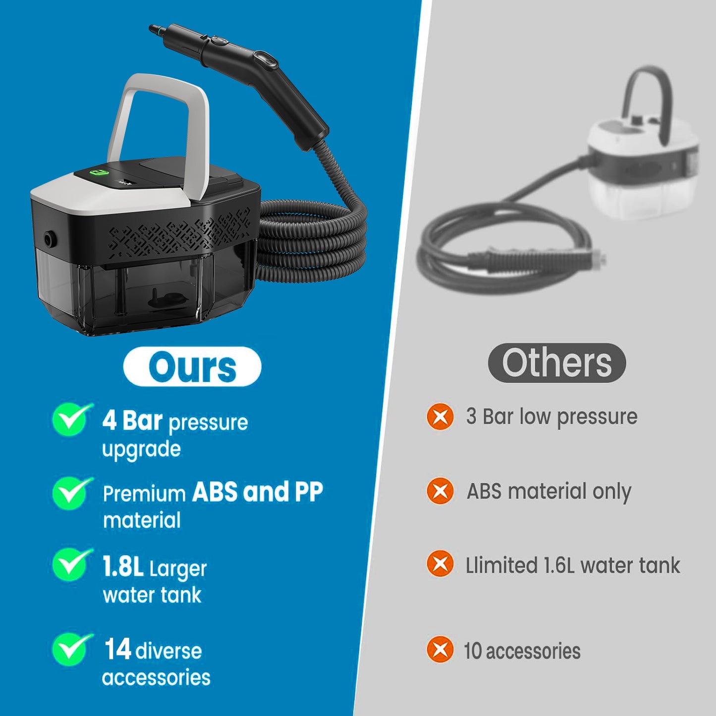 Behome Portable Steamer for Cleaning,Handheld Steam Cleaner with 14pcs Accessories, 1800ml Tank,3 Level Adjustable Steam Cleaner for Home, kitchen, Bathroom, Car Detailing, Window