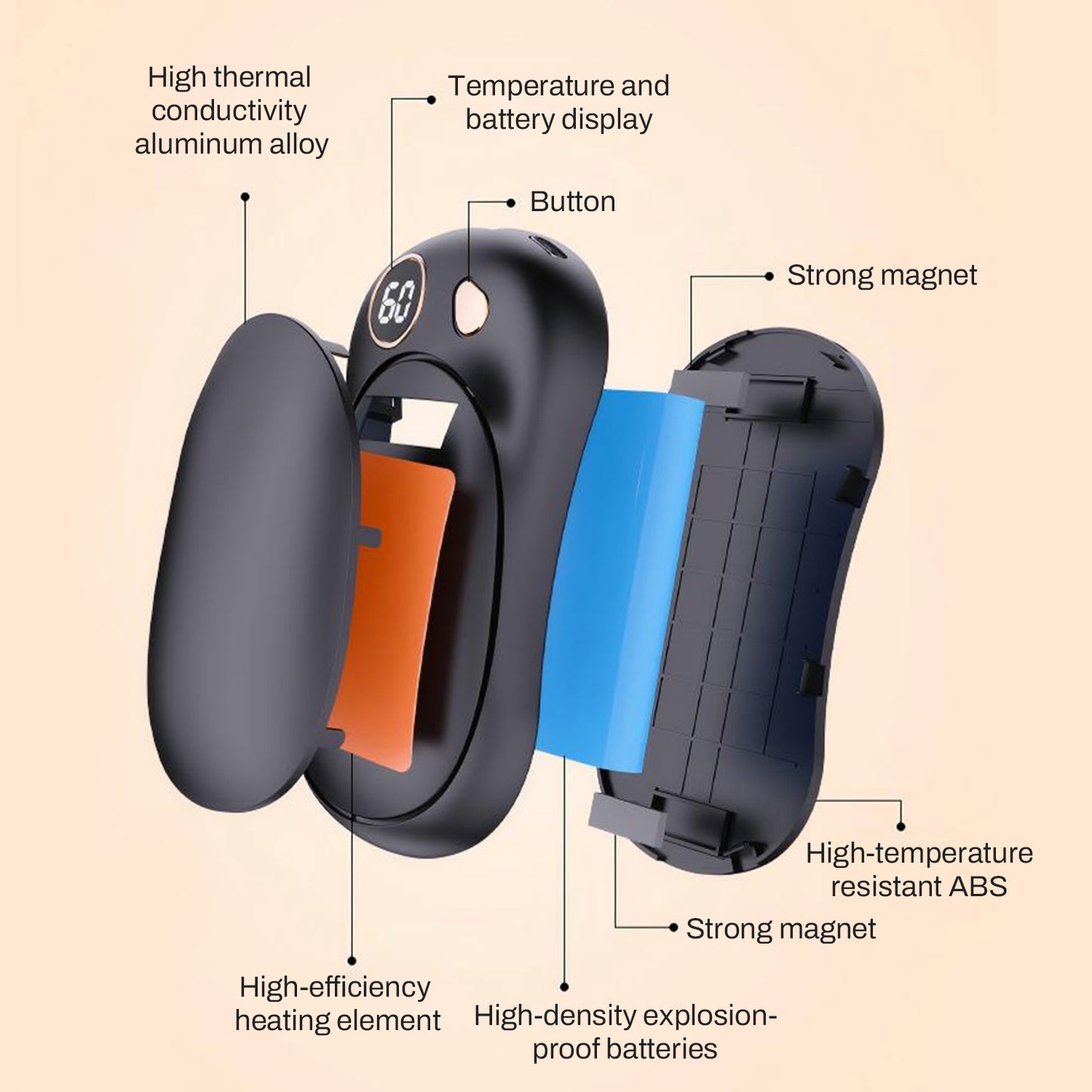Behome 2Pack Magnetic Hand Warmers Rechargeable, Electric Hand Warmers With 3 Temperature Settings, Portable Pocket Heater for Winter & Outdoor, Gift for Men Women