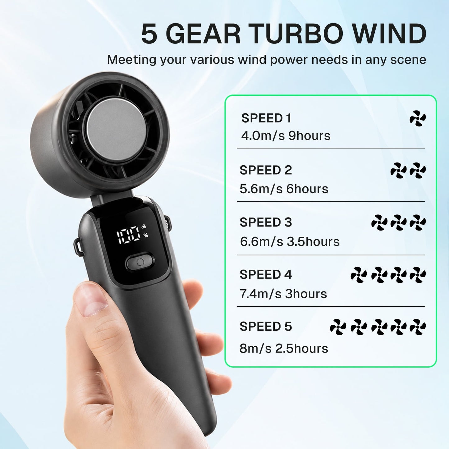 Behome Handheld Fan, 5 Gear High Speed Portable Fans Mini Hand Fan with LED Display, 90°Foldable Desk Fan with Base, USB Rechargeable Personal Fan for Travel, Makeup, Outdoor, Indoor