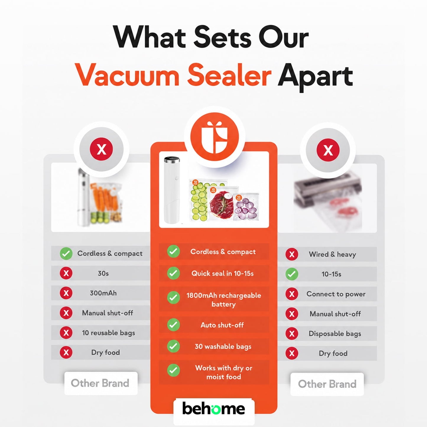 Behome Handheld Vacuum Sealer Machine, Cordless Low-Noise Vacuum Sealer for Food with 30 Reusable Vacuum Bags, Compact Food Sealer for Kitchen Storage & Meal Prep
