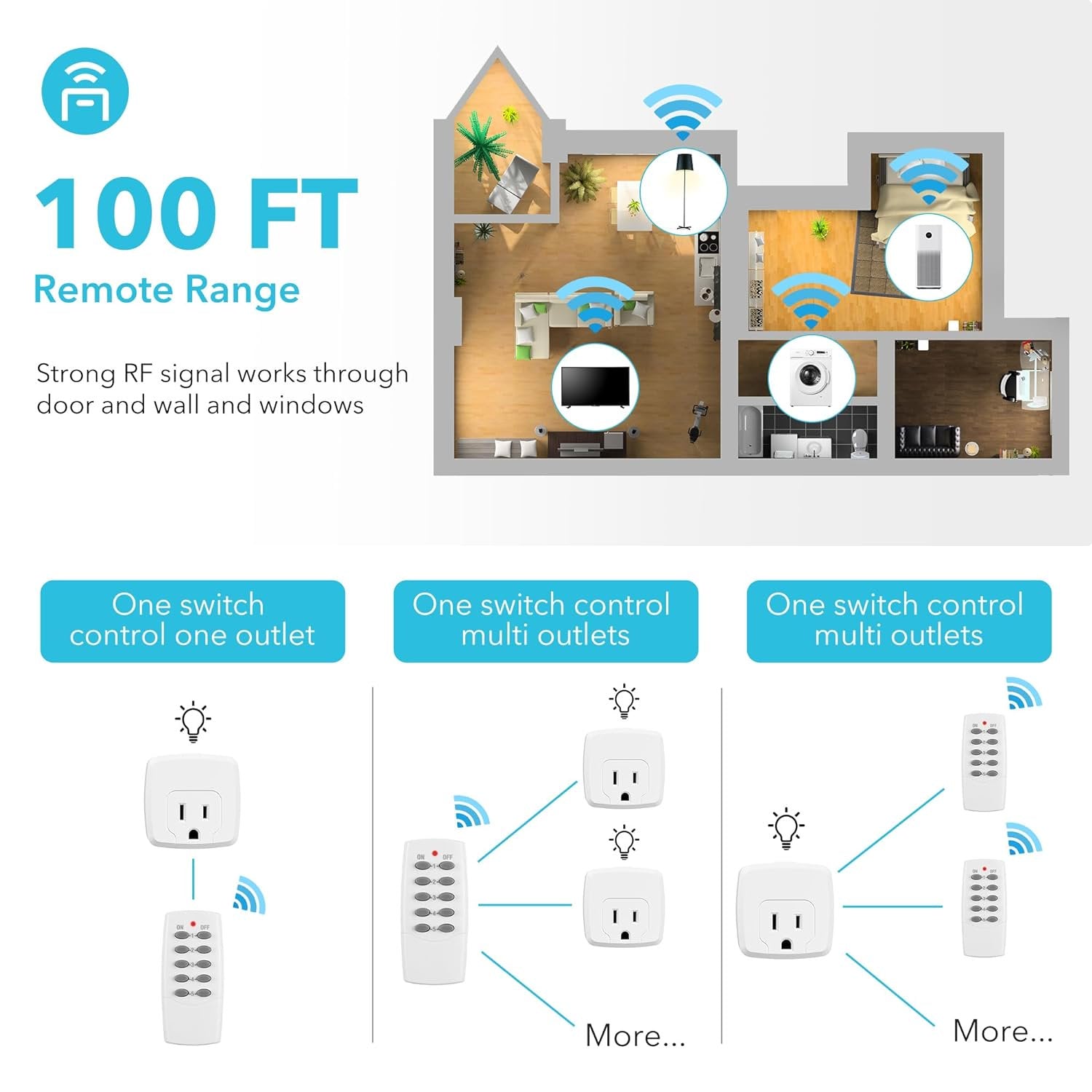 HBN Remote Control Outlet with 100FT RF Signal, Wireless On Off Switch Plug for Household Appliances, Battery Included, 15A/1875W(5 Outlets + 2 Remotes)