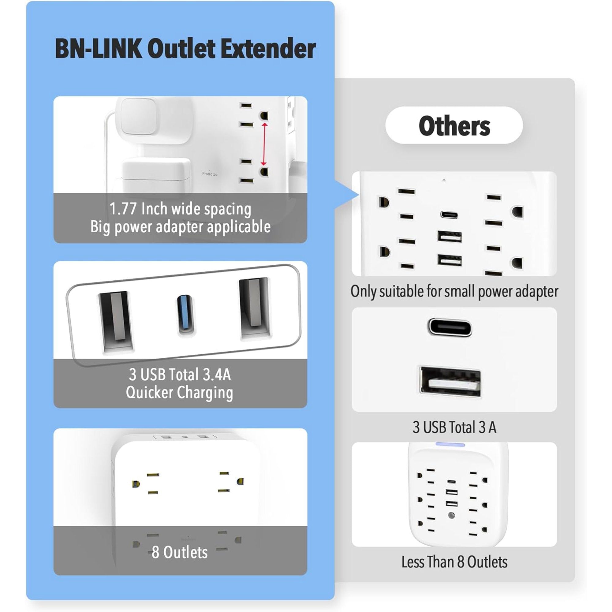 BN-LINK Multi Plug Outlet Extender with 8 Outlets 3 USB Wall Charger(1 USB C), Surge Protector 800 Joules, 3-Sided Multiple Plug Expander Outlet Splitter for Home, Office, Travel, 15A/1875W, White