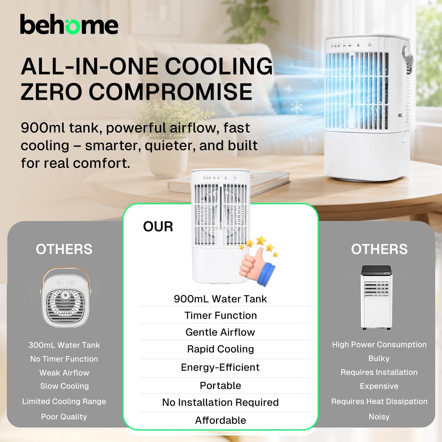 Behome Mini Portable Air Conditioners, 4-in-1 Personal Mini Air Conditioner Cooling Fan, Cooling Fan with 3 Speeds & 3 Mist, 7-Color Night Light, 900 ML Small Cooling Fan For Indoor Office Bedroom