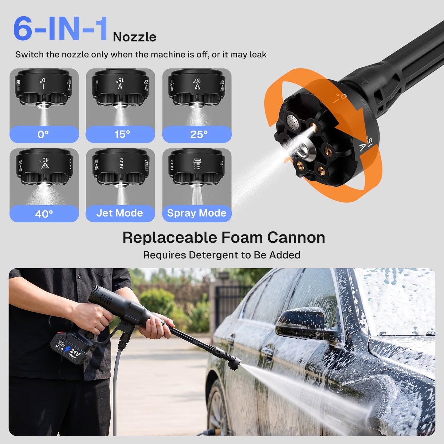 BN-LINK 6-in-1 Nozzle Electric Pressure Washer, Cordless Power Washer with Foam Cannon Attachment & 3 Speed Modes, Pressure Washer for Cars, Fences, Home, Patios