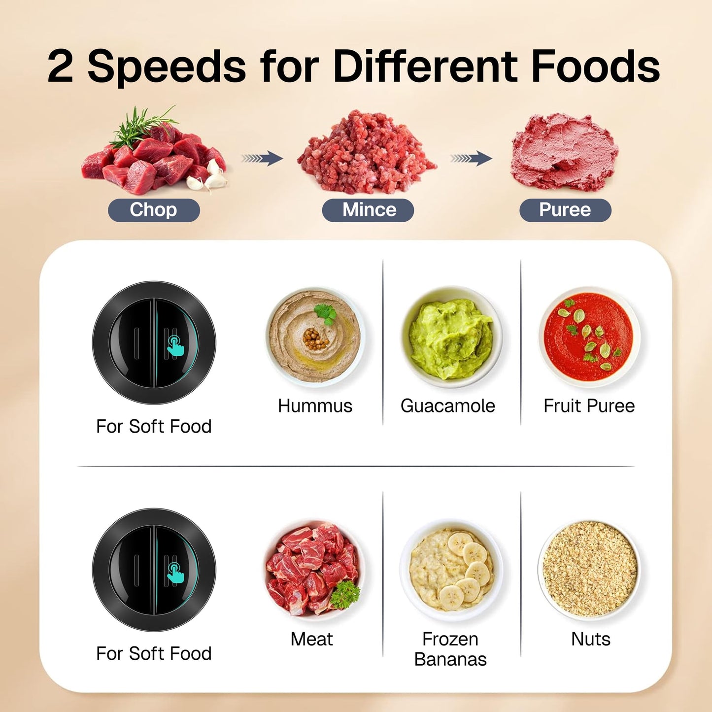 Behome Food Processors, 10 Cup Electric Food Chopper Meat Grinder & Vegetable Chopper with Powerful 400W Copper Motor Blades for Fruits/Meat/Nuts