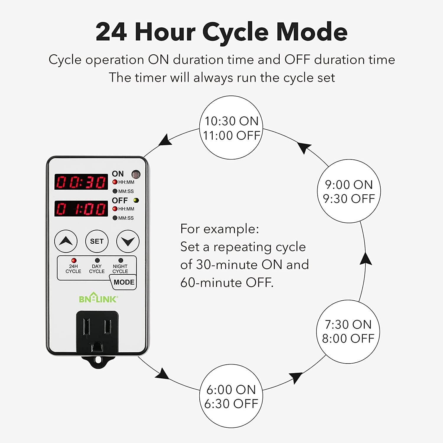 BN-LINK Timer Outlet Short Period Repeat Cycle Intermittent Digital Timer, Interval Timer - Day, Night, or 24 Hour Operation, Programmable Plug-in Timer for Appliances Electrical Outlets 15A/1875W