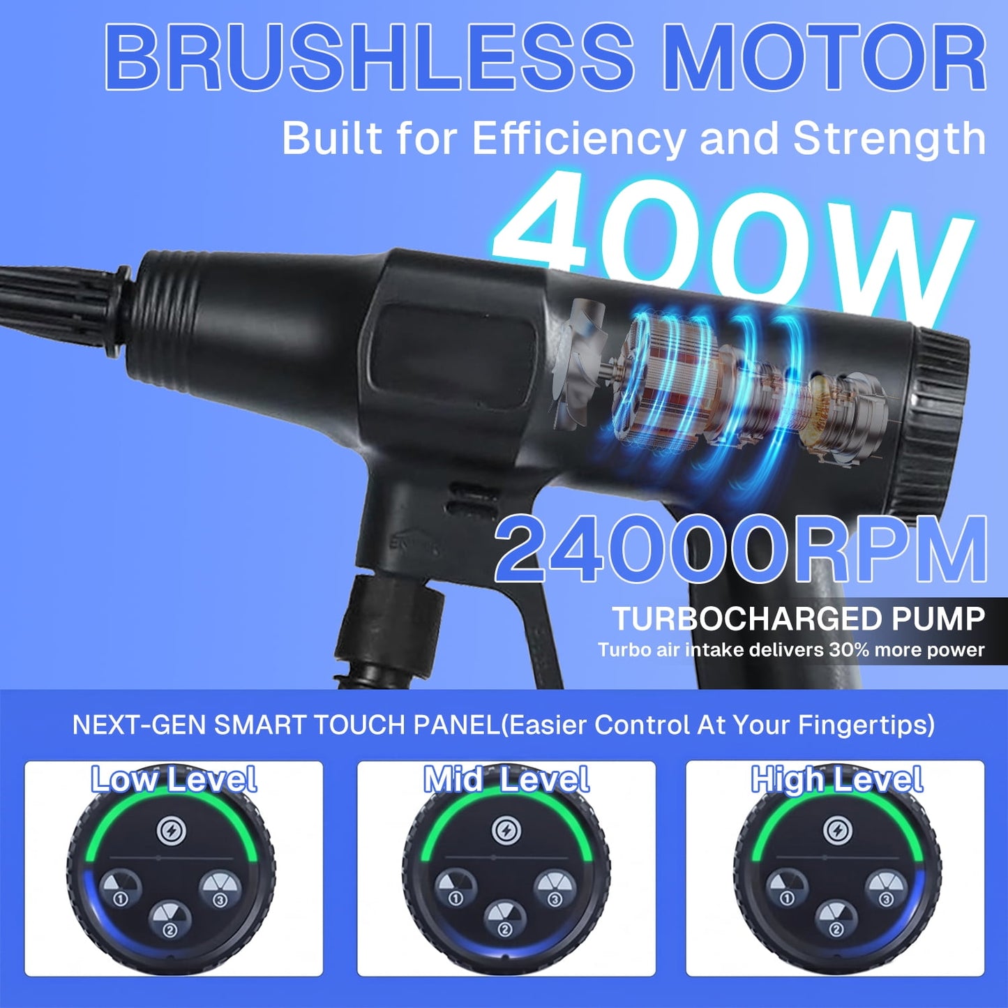 BN-LINK 6-in-1 Nozzle Electric Pressure Washer, Cordless Power Washer with Foam Cannon Attachment & 3 Speed Modes, Pressure Washer for Cars, Fences, Home, Patios